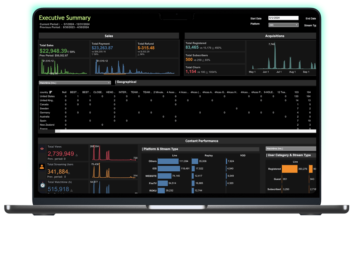 Data and Analytics for <br>Maximum Engagement