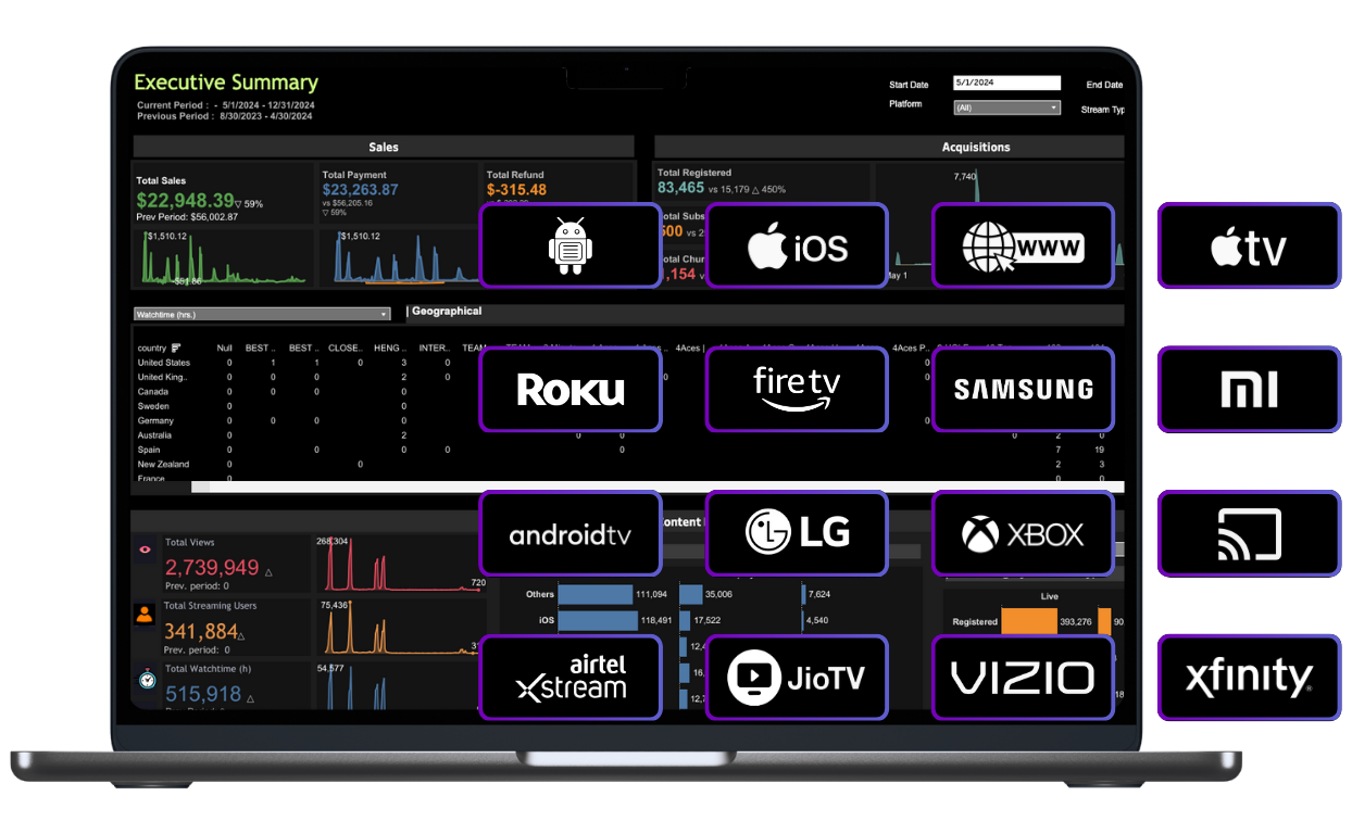 Scalable end-to-end video streaming platform to power your OTT business ...