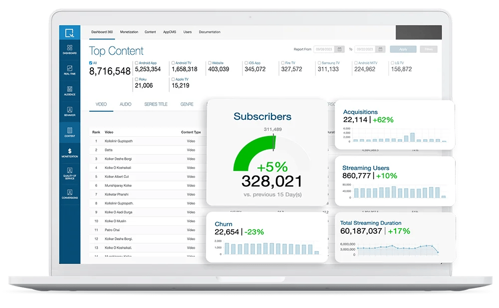 Data and Analytics to Decode Usage