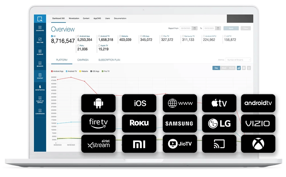 Distribution model to reach a global audience