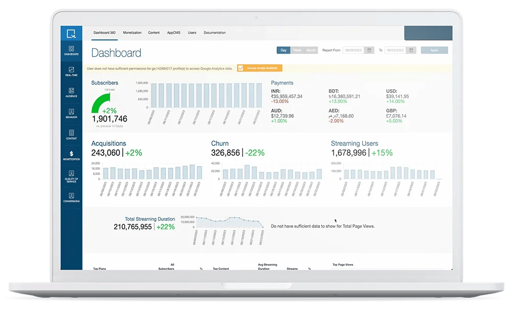 Monetization options to unlock revenue