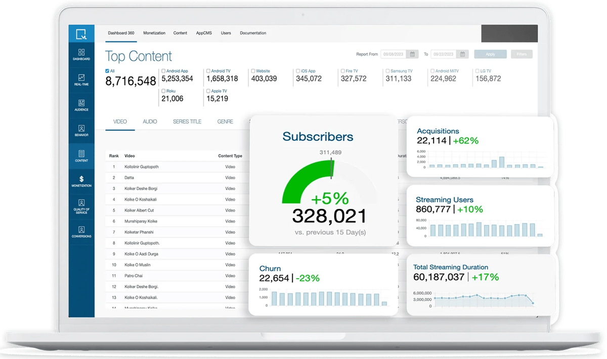 Data And Analytics For Maximum Engagement