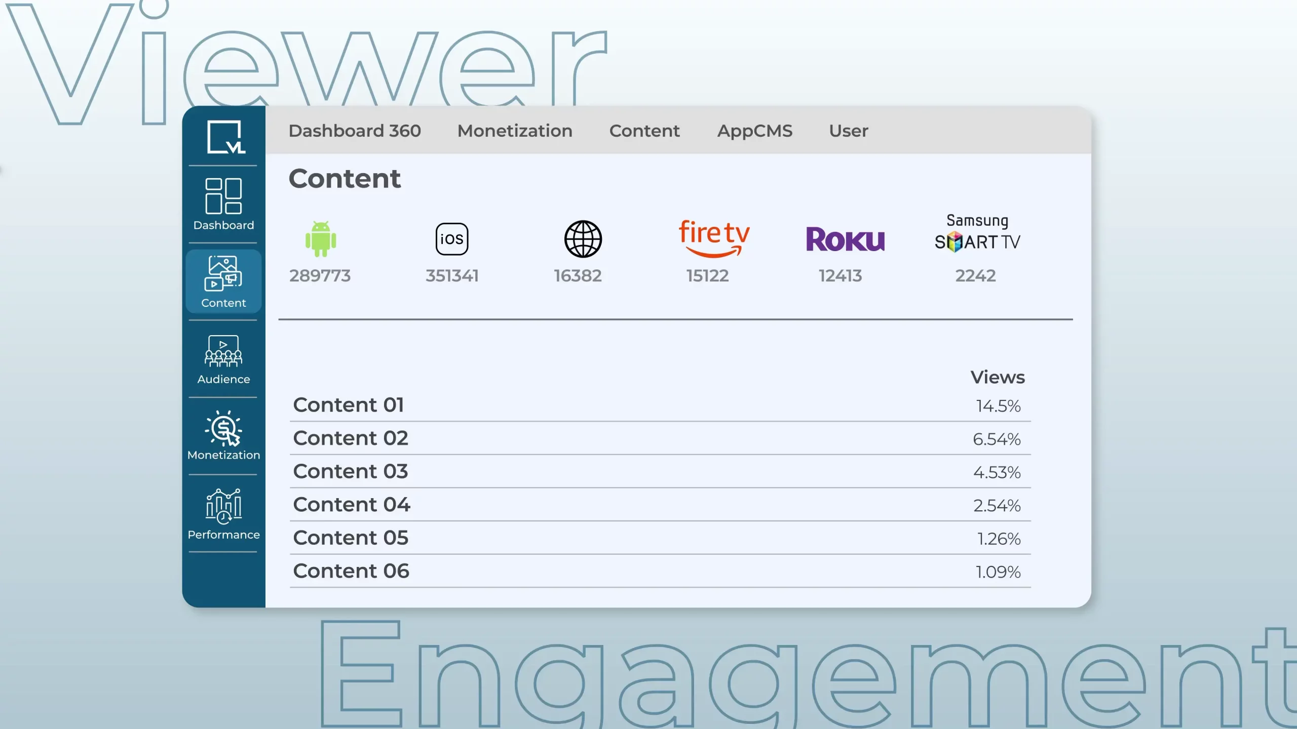 content-dashboard-view
